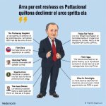 Nigel Farage nos dice: Gran Bretaña en guerra con libertad – The Telegraph